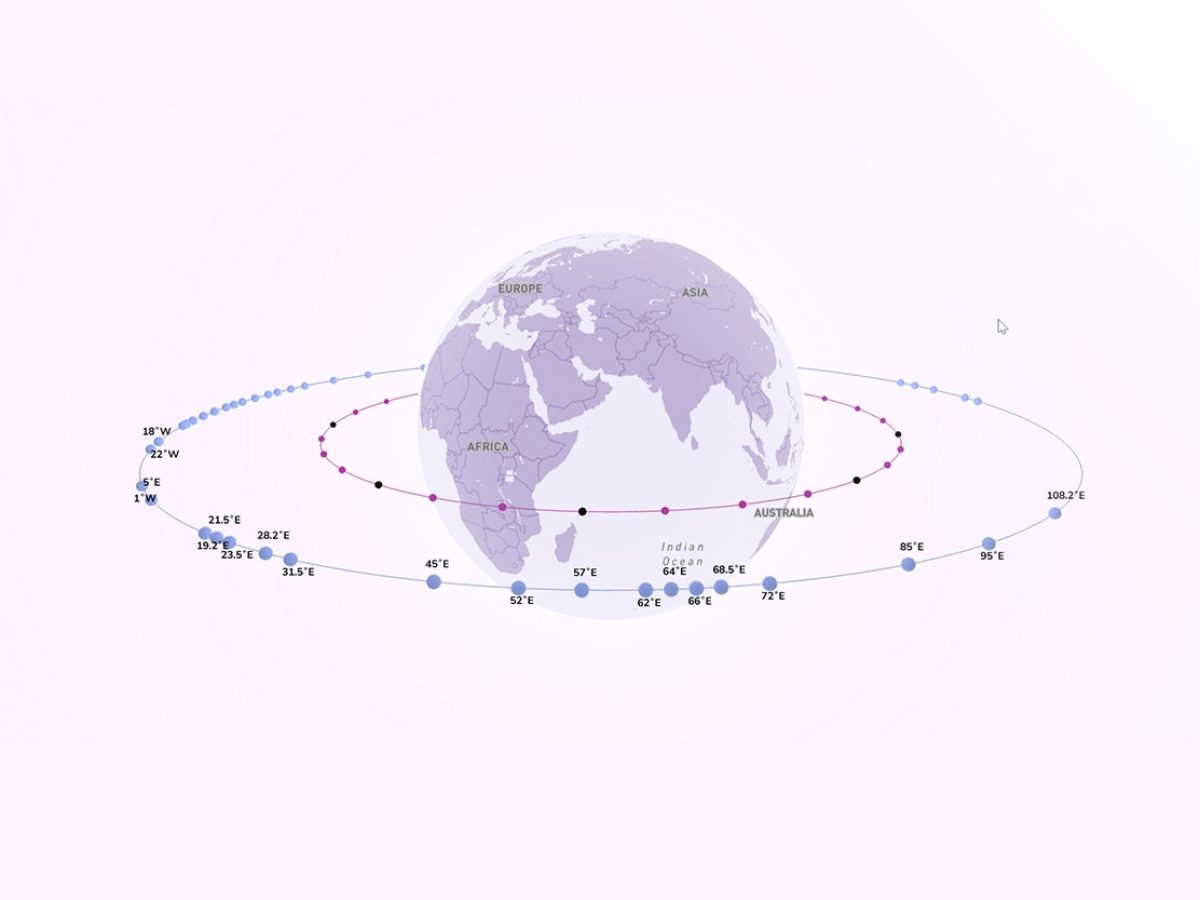 SES satellite network